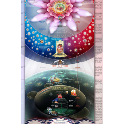 Material and spiritual planets (Poster, big)