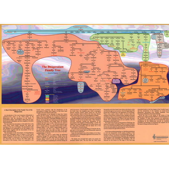 The Bhagavatam Family Tree (Poster)