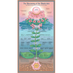 The Blossoming of the Bhakti-lata (Poster)