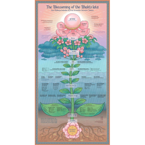 The Blossoming of the Bhakti-lata (Poster)